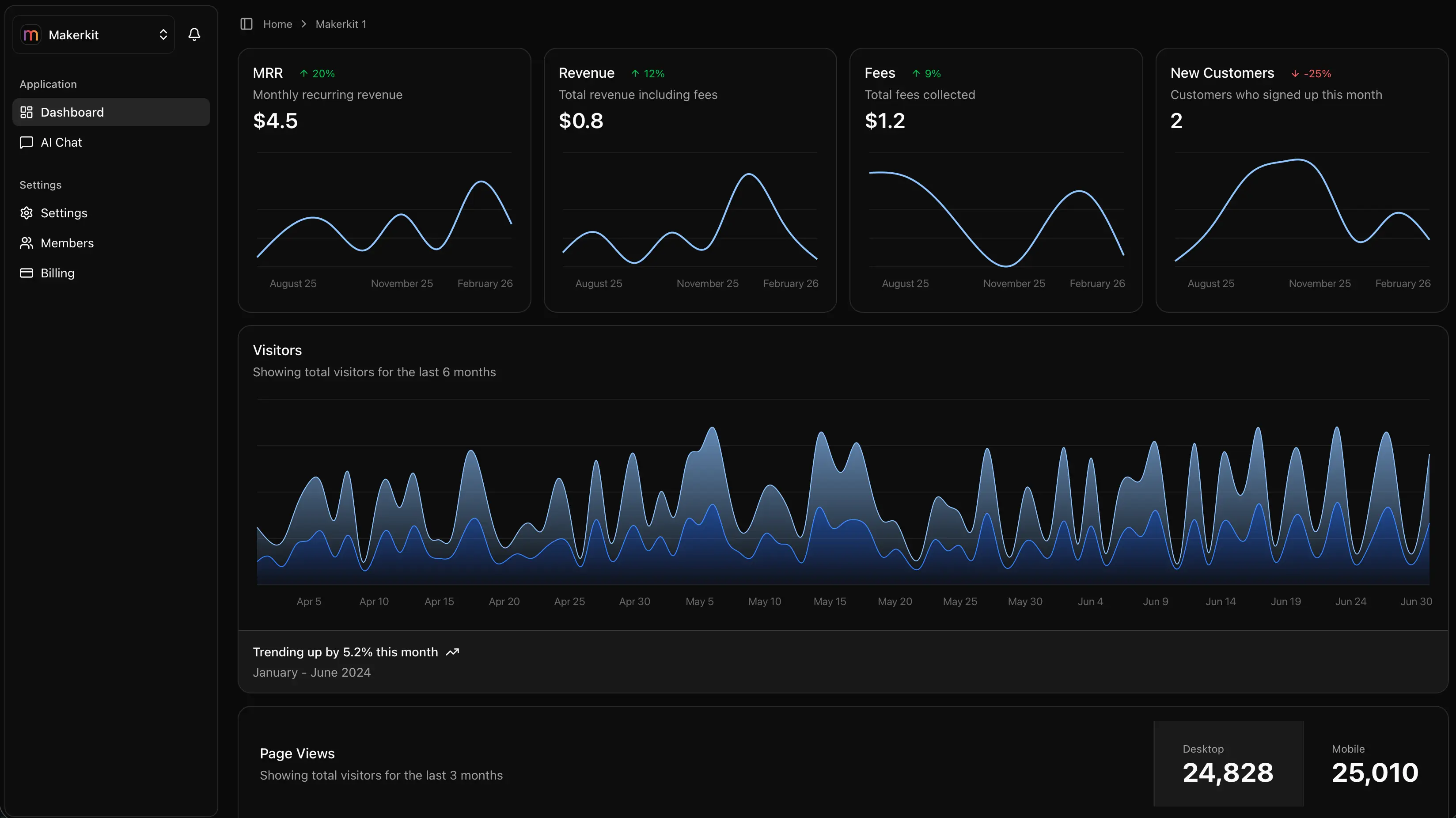 Standarr Dashboard